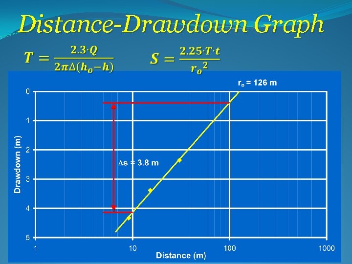 Distance-Drawdown Graph 