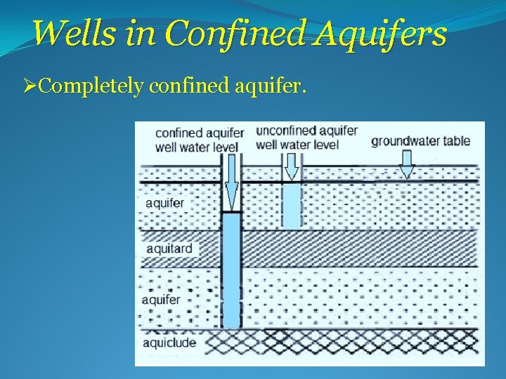 Wells in Confined Aquifers ØCompletely confined aquifer. 