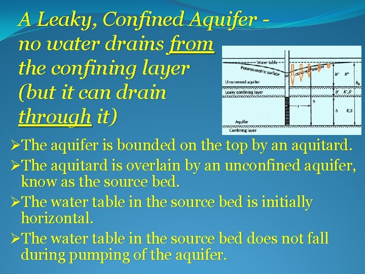 A Leaky, Confined Aquifer no water drains from the confining layer (but it can