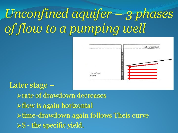 Unconfined aquifer – 3 phases of flow to a pumping well Later stage –