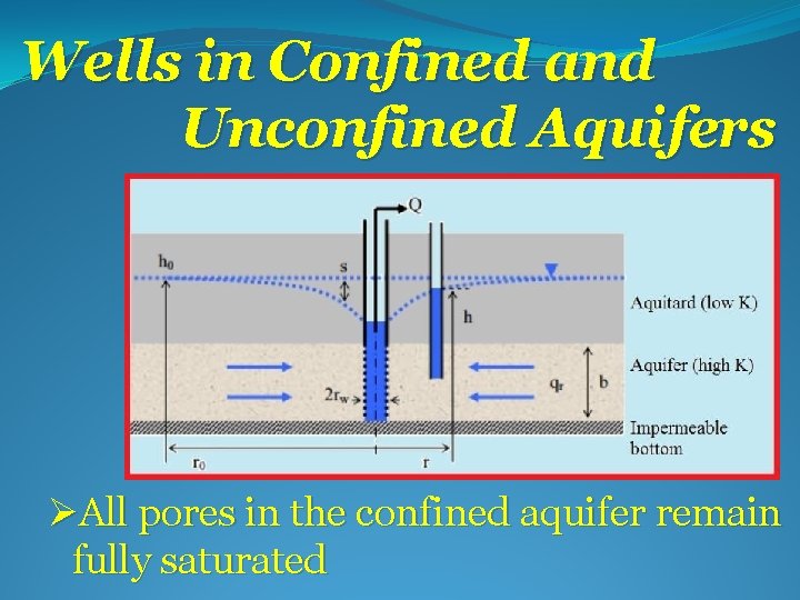 Wells in Confined and Unconfined Aquifers ØAll pores in the confined aquifer remain fully