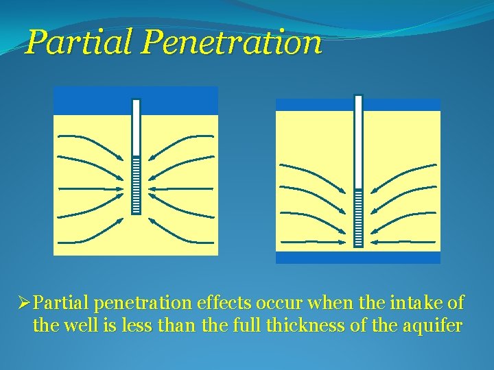 Partial Penetration ØPartial penetration effects occur when the intake of the well is less