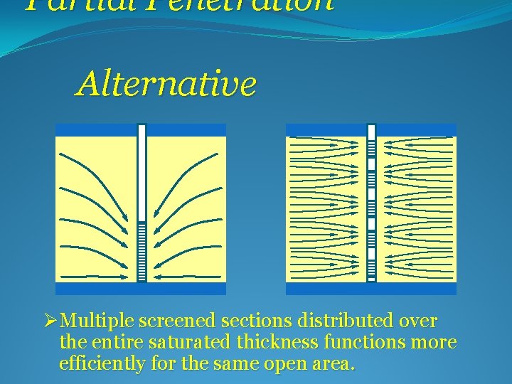 Partial Penetration Alternative ØMultiple screened sections distributed over the entire saturated thickness functions more