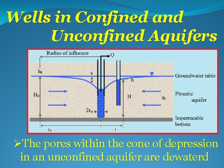Wells in Confined and Unconfined Aquifers ØThe pores within the cone of depression in