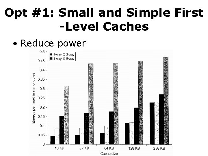 Opt #1: Small and Simple First -Level Caches • Reduce power 