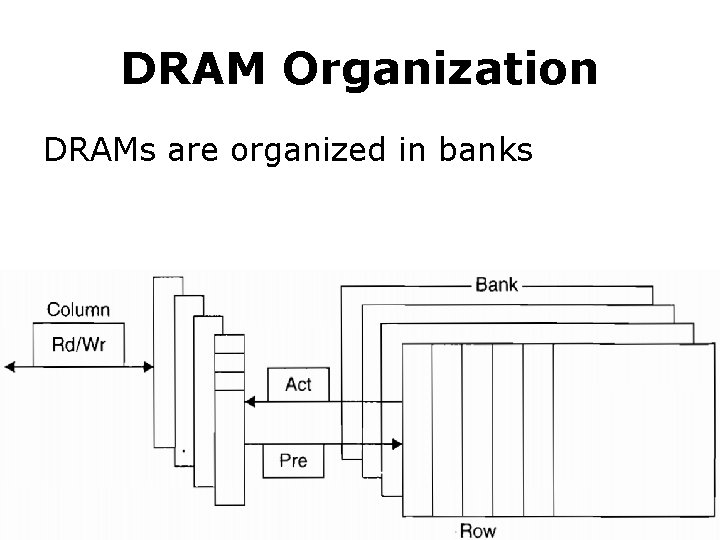 DRAM Organization DRAMs are organized in banks 