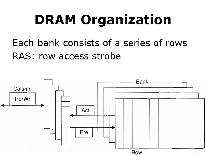 DRAM Organization Each bank consists of a series of rows RAS: row access strobe