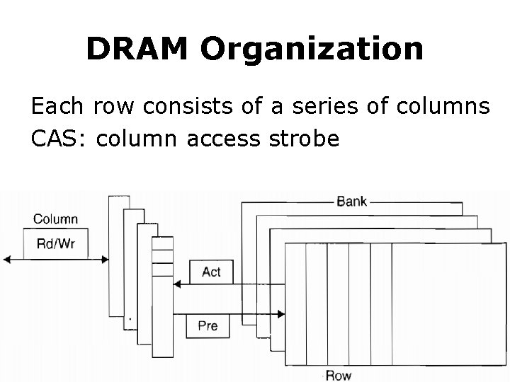 DRAM Organization Each row consists of a series of columns CAS: column access strobe
