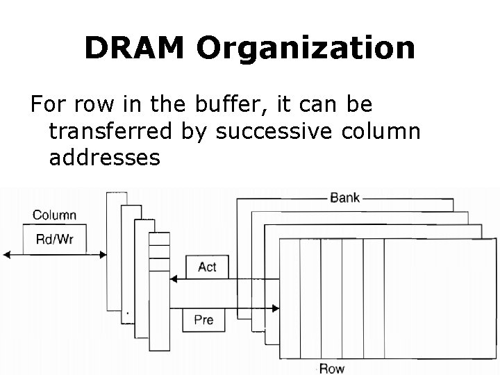 DRAM Organization For row in the buffer, it can be transferred by successive column