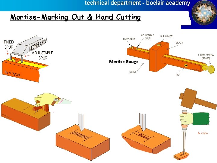 technical department - boclair academy Mortise-Marking Out & Hand Cutting Mortise Gauge 