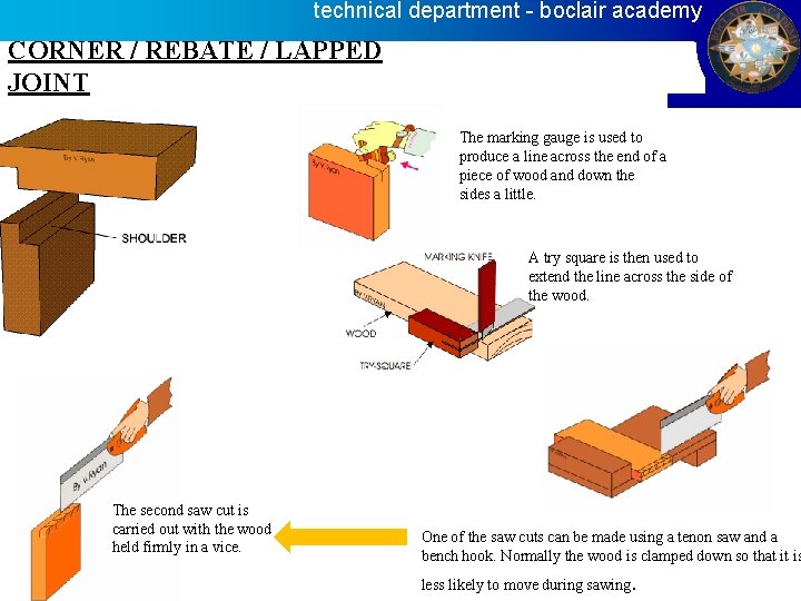 technical department - boclair academy CORNER / REBATE / LAPPED JOINT The marking gauge