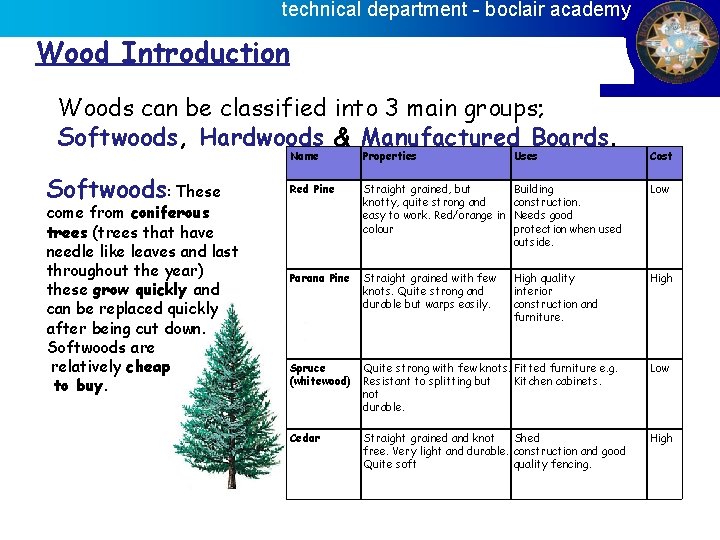 technical department - boclair academy Wood Introduction Woods can be classified into 3 main