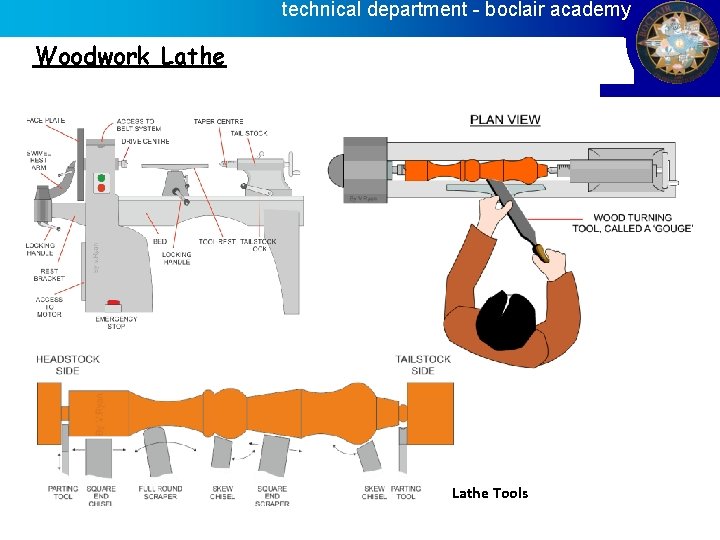 technical department - boclair academy Woodwork Lathe Tools 