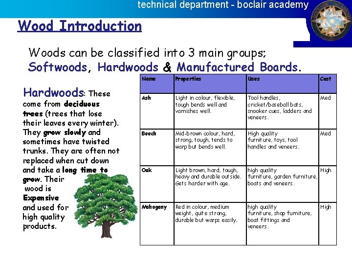 technical department - boclair academy Wood Introduction Woods can be classified into 3 main
