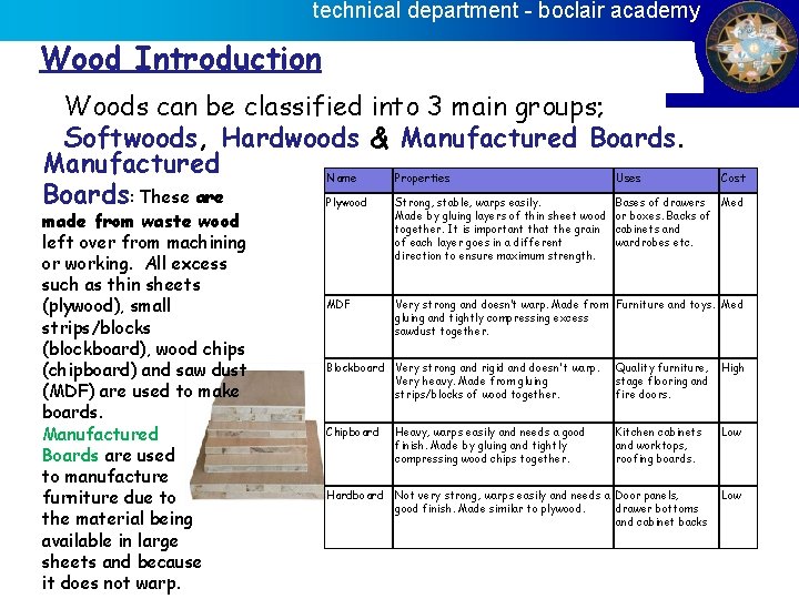 technical department - boclair academy Wood Introduction Woods can be classified into 3 main