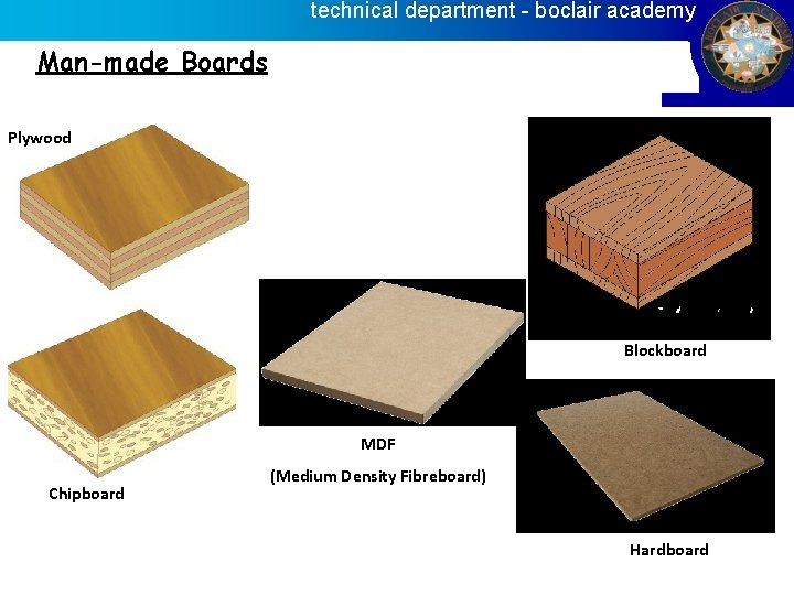 technical department - boclair academy Man-made Boards Plywood Blockboard MDF Chipboard (Medium Density Fibreboard)