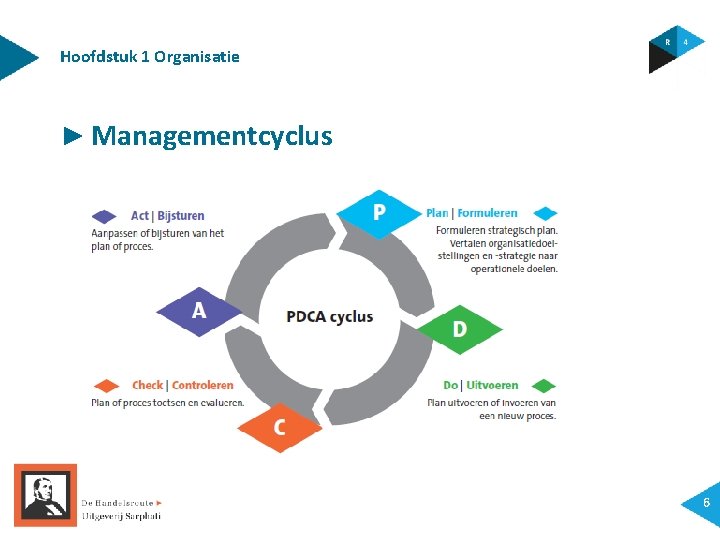 Hoofdstuk 1 Organisatie ► Managementcyclus 6 