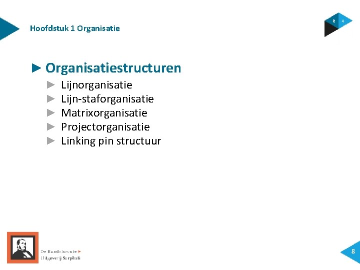 Hoofdstuk 1 Organisatie ► Organisatiestructuren ► ► ► Lijnorganisatie Lijn-staforganisatie Matrixorganisatie Projectorganisatie Linking pin