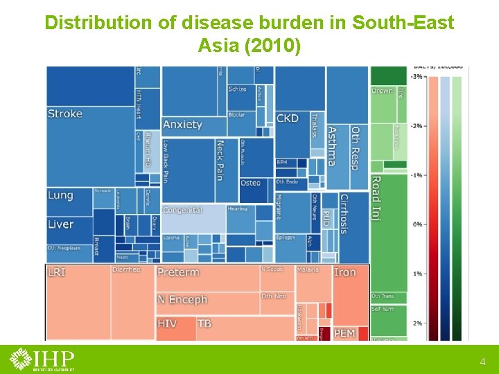Distribution of disease burden in South-East Asia (2010) 4 