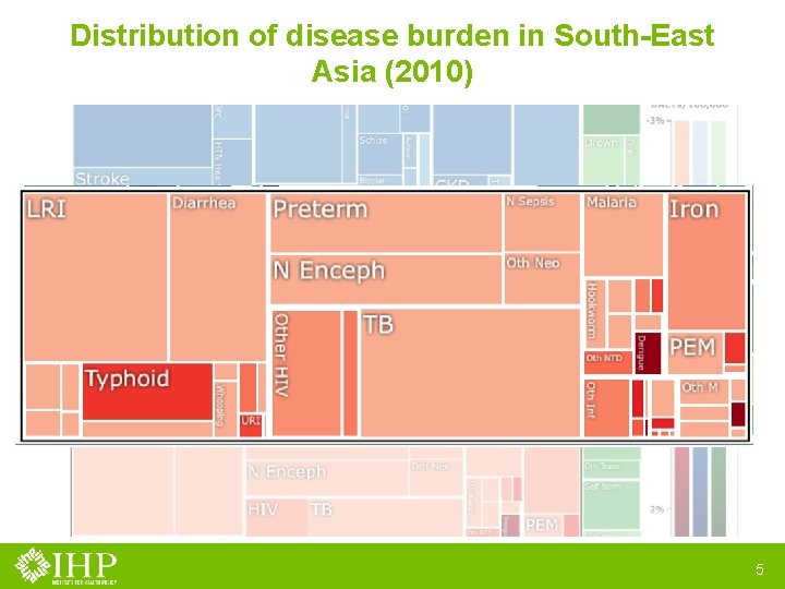 Distribution of disease burden in South-East Asia (2010) 5 