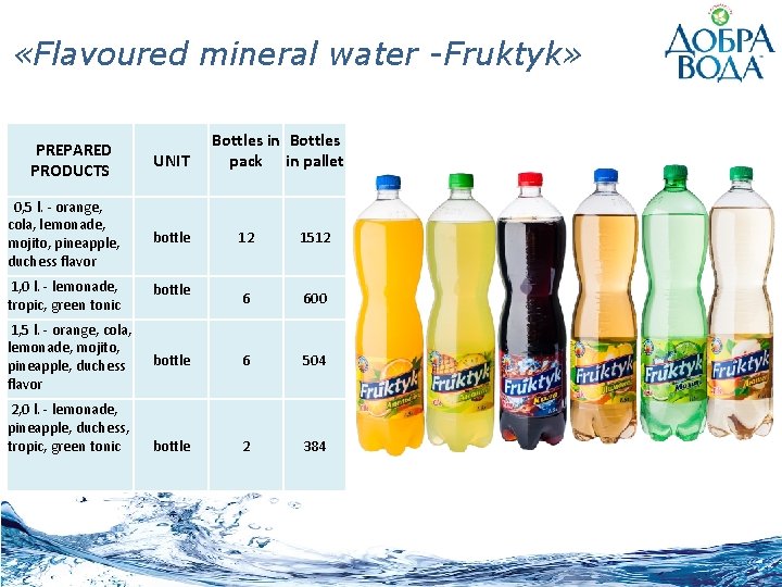  «Flavoured mineral water -Fruktyk» PREPARED PRODUCTS UNIT 0, 5 l. - orange, cola,