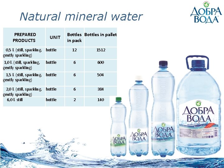 Natural mineral water PREPARED PRODUCTS UNIT Bottles in pallet in pack 0, 5 l.