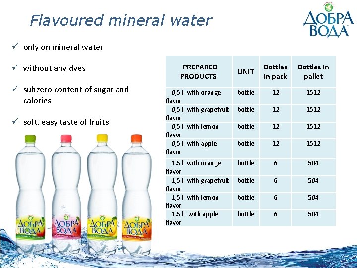 Flavoured mineral water ü only on mineral water ü without any dyes ü subzero