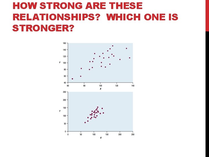 HOW STRONG ARE THESE RELATIONSHIPS? WHICH ONE IS STRONGER? 