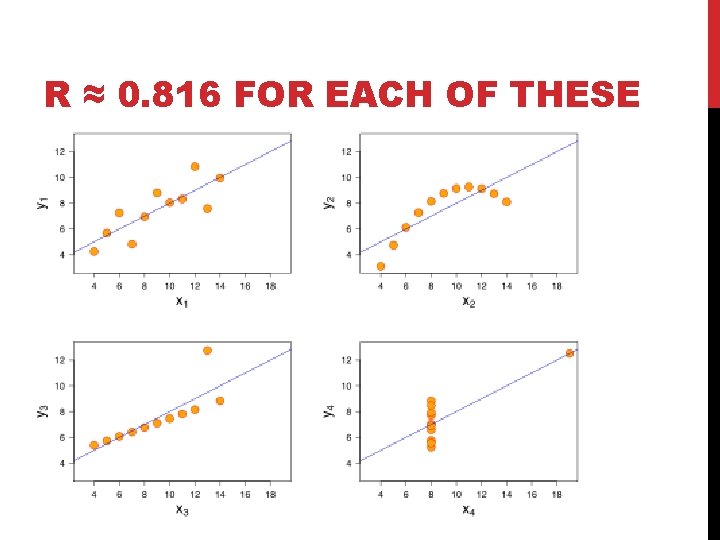 R ≈ 0. 816 FOR EACH OF THESE 