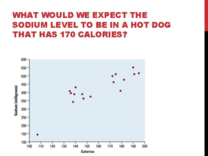 WHAT WOULD WE EXPECT THE SODIUM LEVEL TO BE IN A HOT DOG THAT