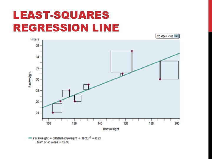 LEAST-SQUARES REGRESSION LINE 