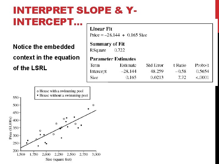 INTERPRET SLOPE & YINTERCEPT. . . Notice the embedded context in the equation of