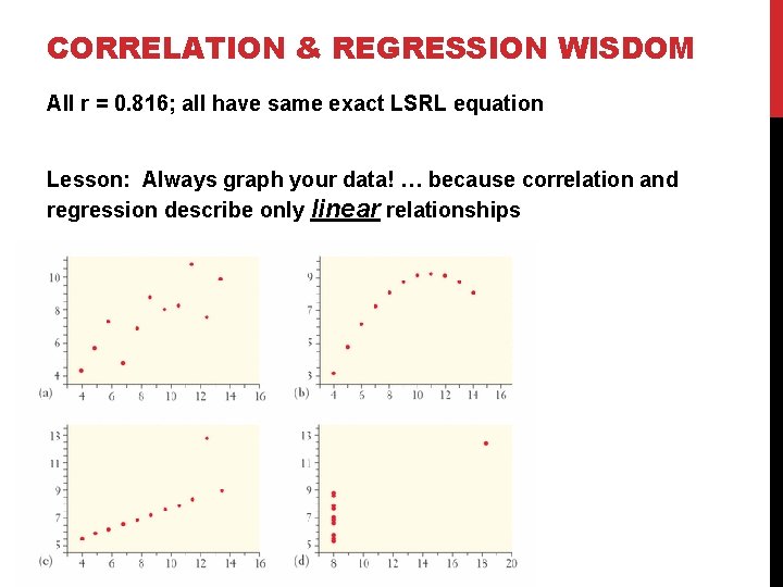 CORRELATION & REGRESSION WISDOM All r = 0. 816; all have same exact LSRL