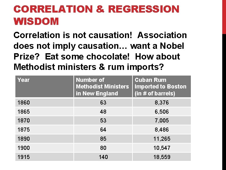 CORRELATION & REGRESSION WISDOM Correlation is not causation! Association does not imply causation… want