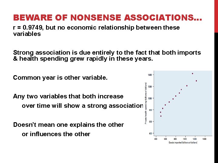 BEWARE OF NONSENSE ASSOCIATIONS… r = 0. 9749, but no economic relationship between these