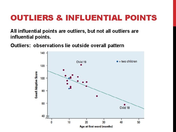 OUTLIERS & INFLUENTIAL POINTS All influential points are outliers, but not all outliers are