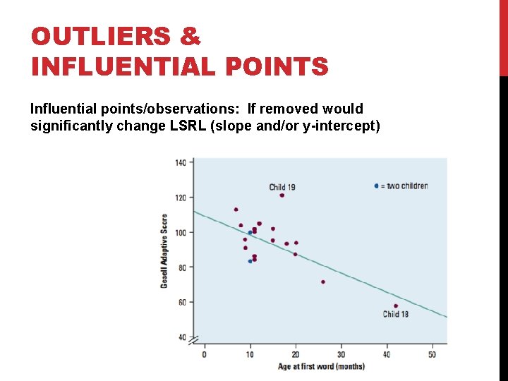 OUTLIERS & INFLUENTIAL POINTS Influential points/observations: If removed would significantly change LSRL (slope and/or