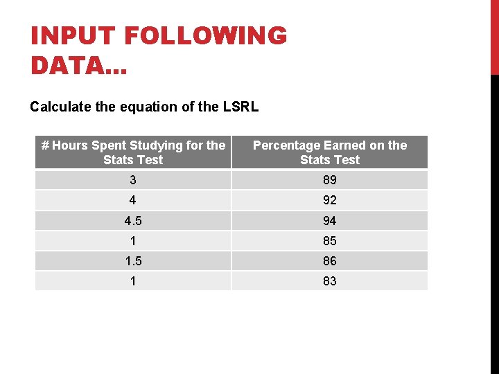 INPUT FOLLOWING DATA. . . Calculate the equation of the LSRL # Hours Spent