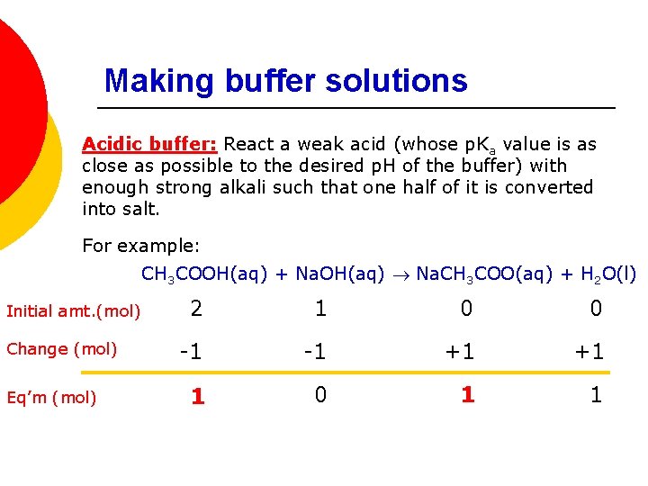 Making buffer solutions Acidic buffer: React a weak acid (whose p. Ka value is