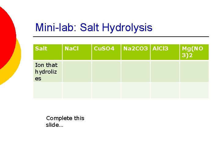 Mini-lab: Salt Hydrolysis Salt Na. Cl Ion that hydroliz es Complete this slide… Cu.