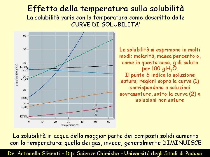 Effetto della temperatura sulla solubilità La solubilità varia con la temperatura come descritto dalle