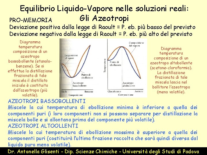 Equilibrio Liquido-Vapore nelle soluzioni reali: Gli Azeotropi PRO-MEMORIA Deviazione positiva dalla legge di Raoult