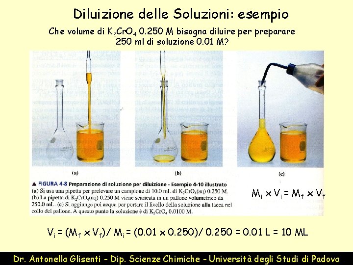 Diluizione delle Soluzioni: esempio Che volume di K 2 Cr. O 4 0. 250