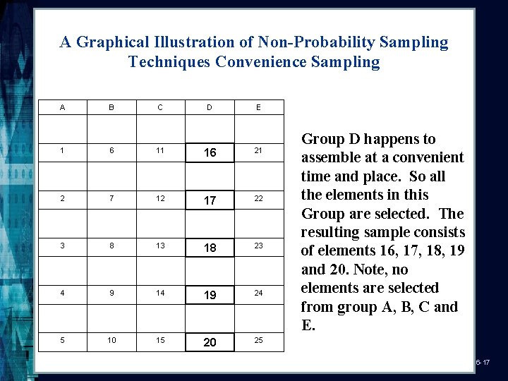 A Graphical Illustration of Non-Probability Sampling Techniques Convenience Sampling A B C D E