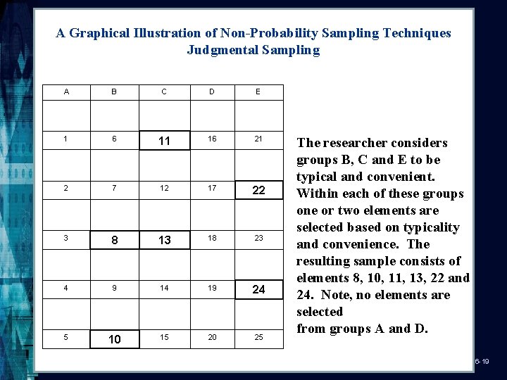 A Graphical Illustration of Non-Probability Sampling Techniques Judgmental Sampling A B C D E