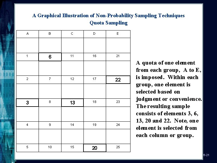 A Graphical Illustration of Non-Probability Sampling Techniques Quota Sampling A B C D E