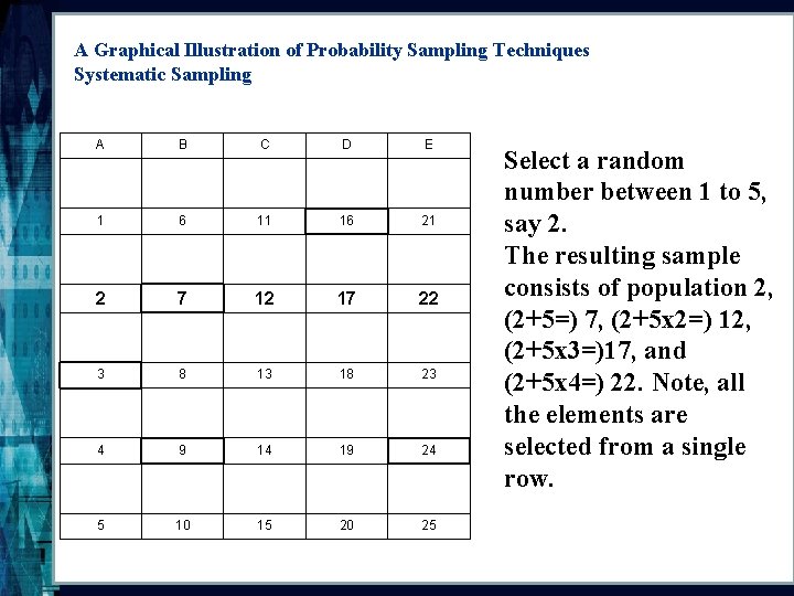 A Graphical Illustration of Probability Sampling Techniques Systematic Sampling A B C D E