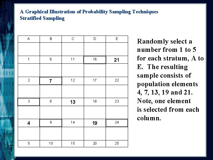 A Graphical Illustration of Probability Sampling Techniques Stratified Sampling A B C D E