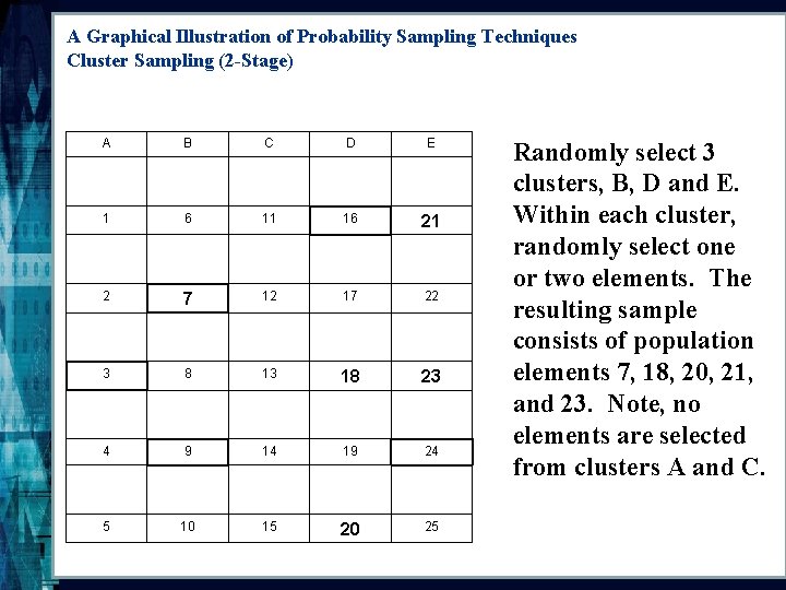 A Graphical Illustration of Probability Sampling Techniques Cluster Sampling (2 -Stage) A B C