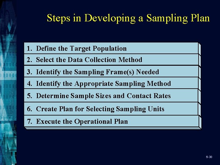 Steps in Developing a Sampling Plan 1. Define the Target Population 2. Select the